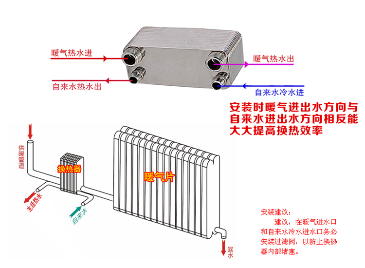 换热器：换热器分类及区别？